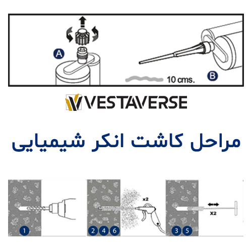 -کاشت-انکر-های-شیمیایی-وستاورس